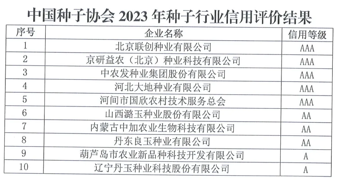 中國種子協(xié)會：2023年種子行業(yè)信用評價結(jié)果出爐！