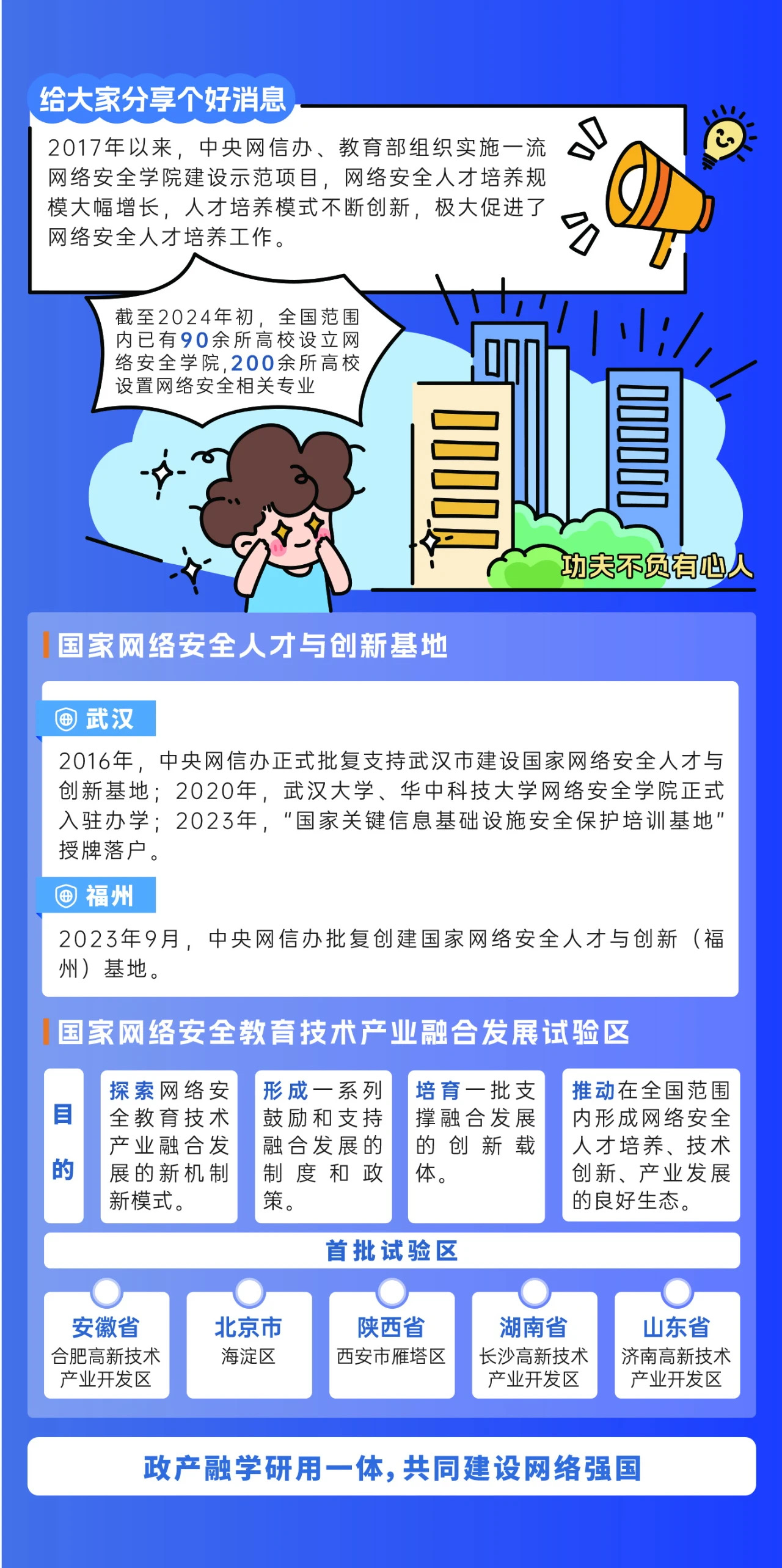 2024年國家網(wǎng)絡(luò)安全宣傳周來了，快來解鎖更多網(wǎng)絡(luò)安全知識吧！