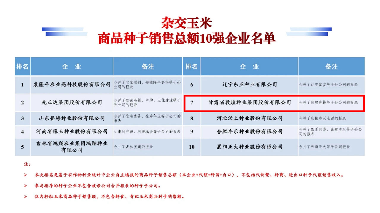 名單公布！