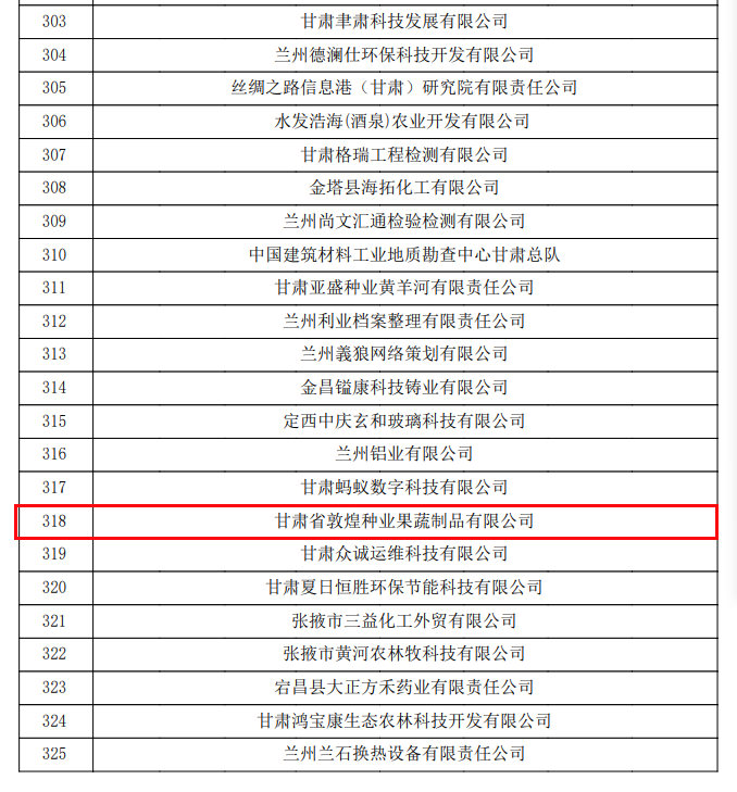 喜訊連連！甘肅省敦煌種業(yè)果蔬制品有限公司榮獲“高新技術企業(yè)”及“省級技術創(chuàng)新示范企業(yè)”稱號