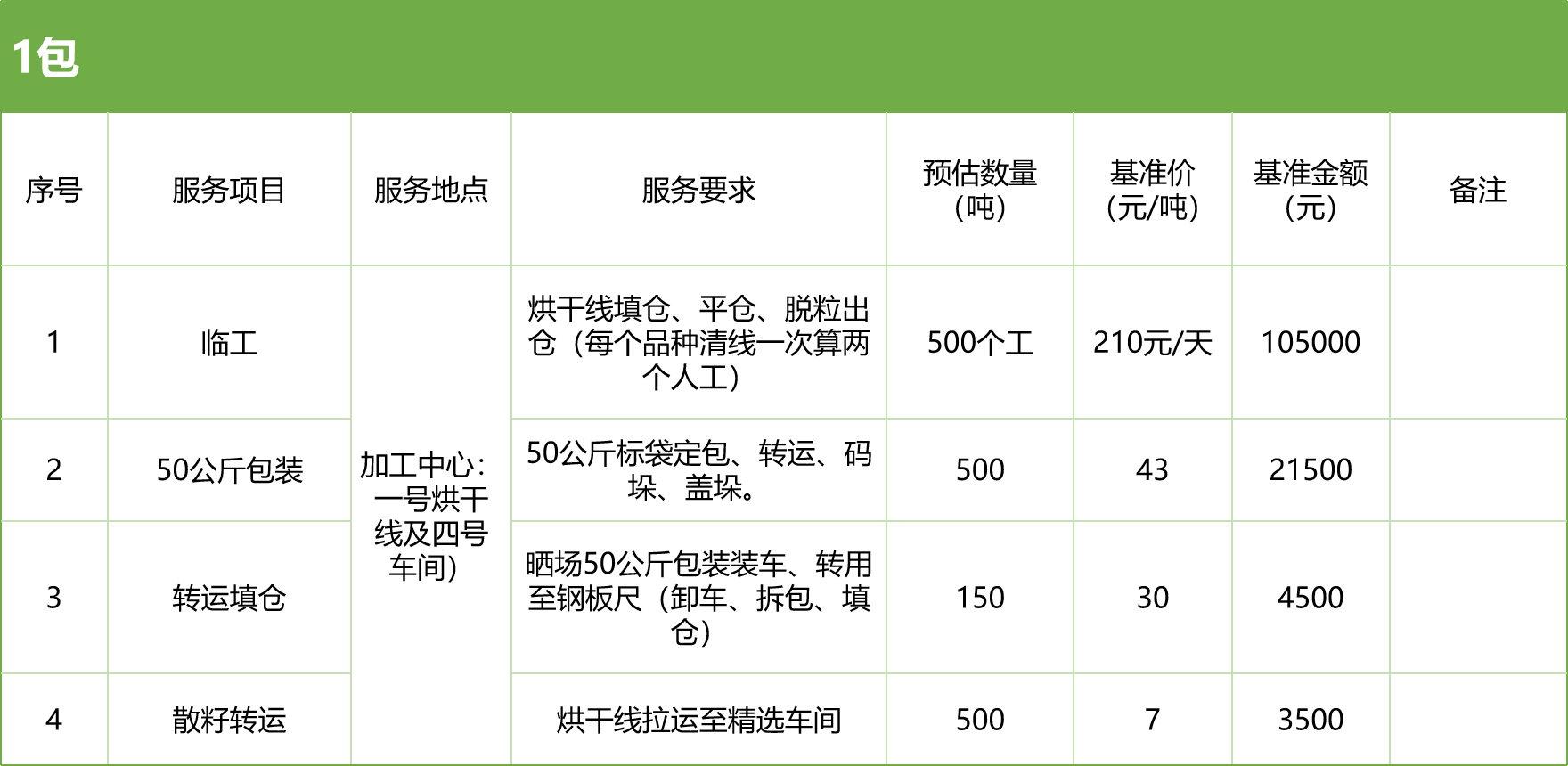 甘肅省敦煌種業(yè)集團(tuán)股份有限公司玉米種子分公司2025年玉米果穗收獲烘干、脫粒、精選勞務(wù)外包服務(wù)項(xiàng)目競(jìng)爭(zhēng)性磋商公告