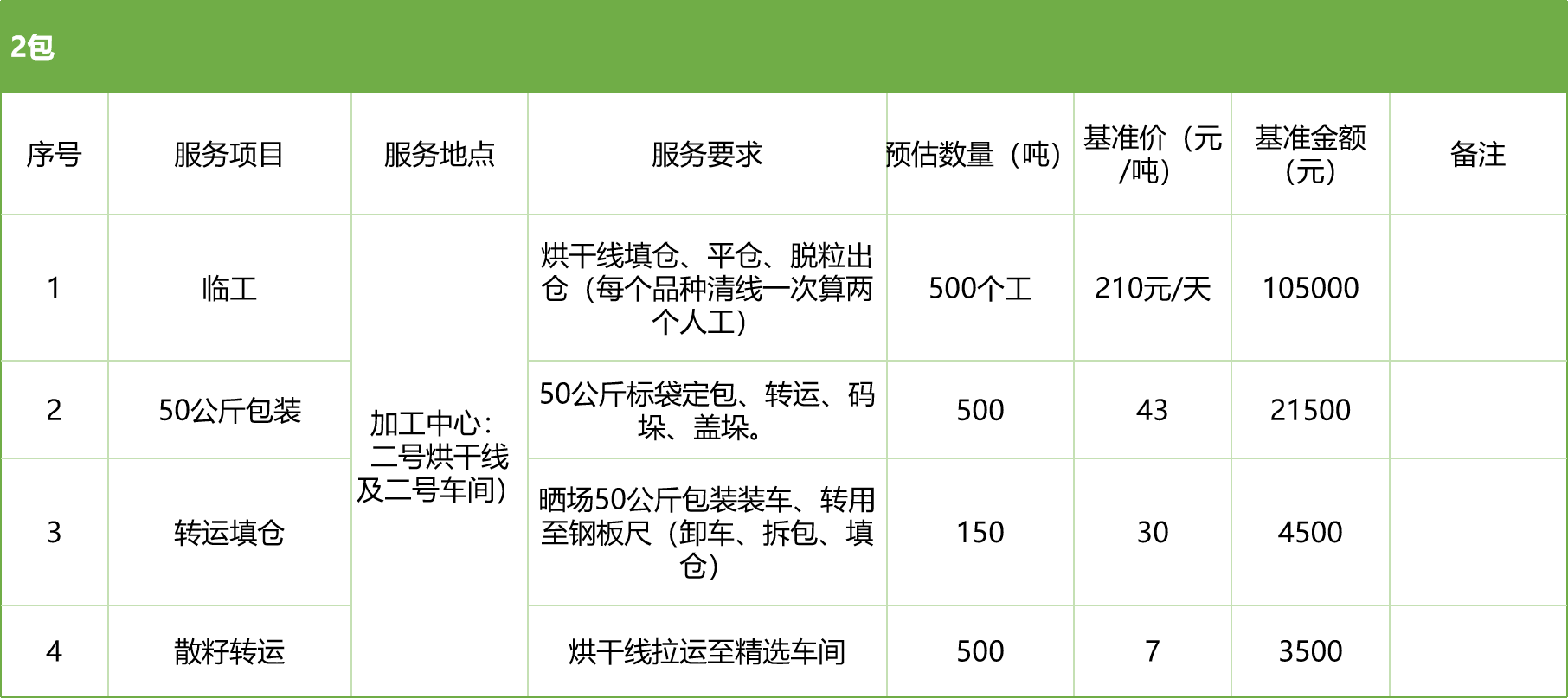 甘肅省敦煌種業(yè)集團(tuán)股份有限公司玉米種子分公司2025年玉米果穗收獲烘干、脫粒、精選勞務(wù)外包服務(wù)項(xiàng)目競(jìng)爭(zhēng)性磋商公告