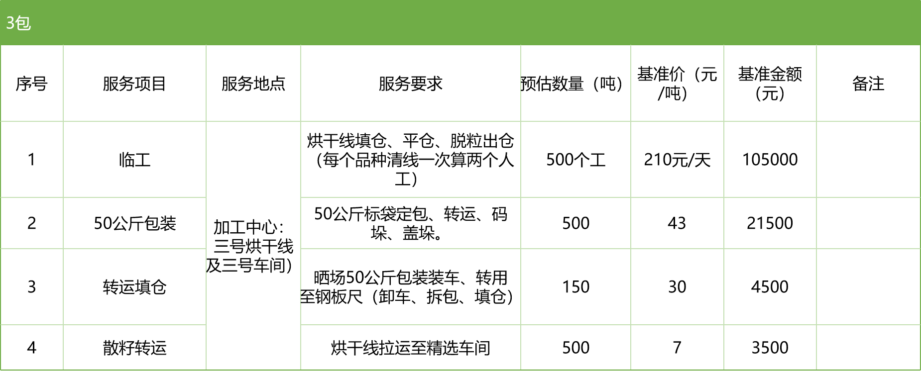 甘肅省敦煌種業(yè)集團(tuán)股份有限公司玉米種子分公司2025年玉米果穗收獲烘干、脫粒、精選勞務(wù)外包服務(wù)項(xiàng)目競(jìng)爭(zhēng)性磋商公告