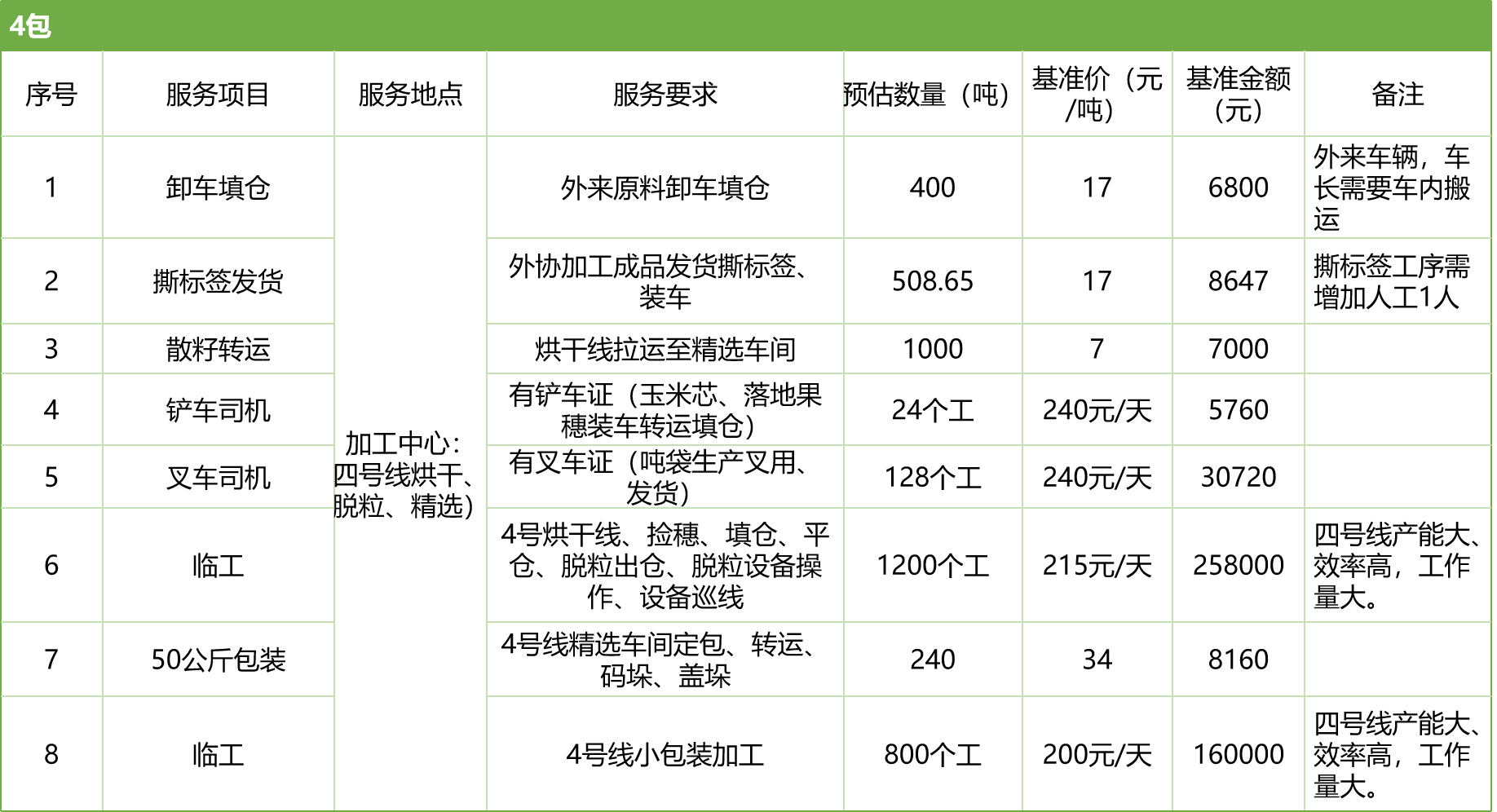 甘肅省敦煌種業(yè)集團(tuán)股份有限公司玉米種子分公司2025年玉米果穗收獲烘干、脫粒、精選勞務(wù)外包服務(wù)項(xiàng)目競(jìng)爭(zhēng)性磋商公告