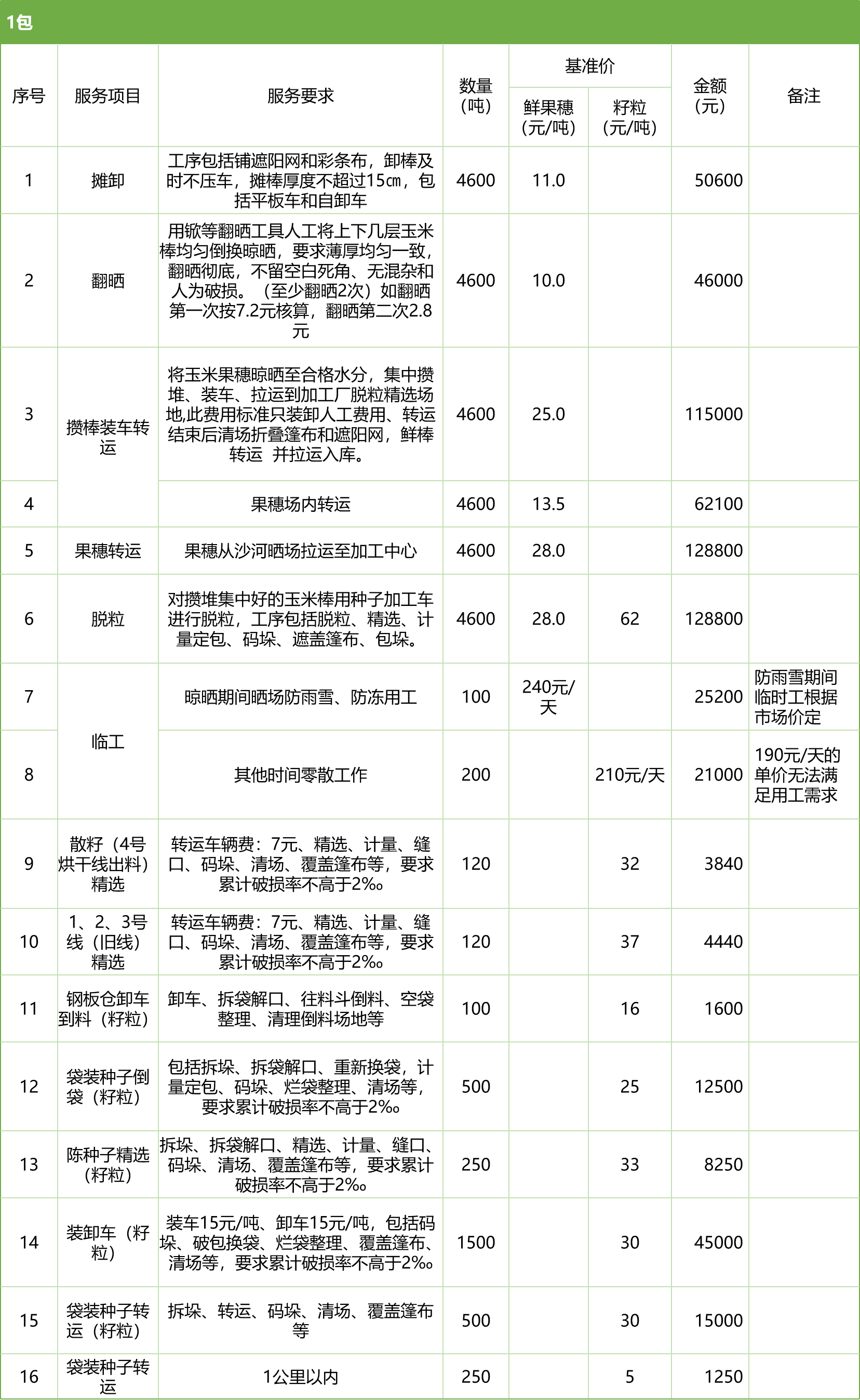 甘肅省敦煌種業(yè)集團(tuán)股份有限公司玉米種子分公司2025年鮮果穗晾曬、精選勞務(wù)外包服務(wù)項(xiàng)目競(jìng)爭(zhēng)性磋商公告