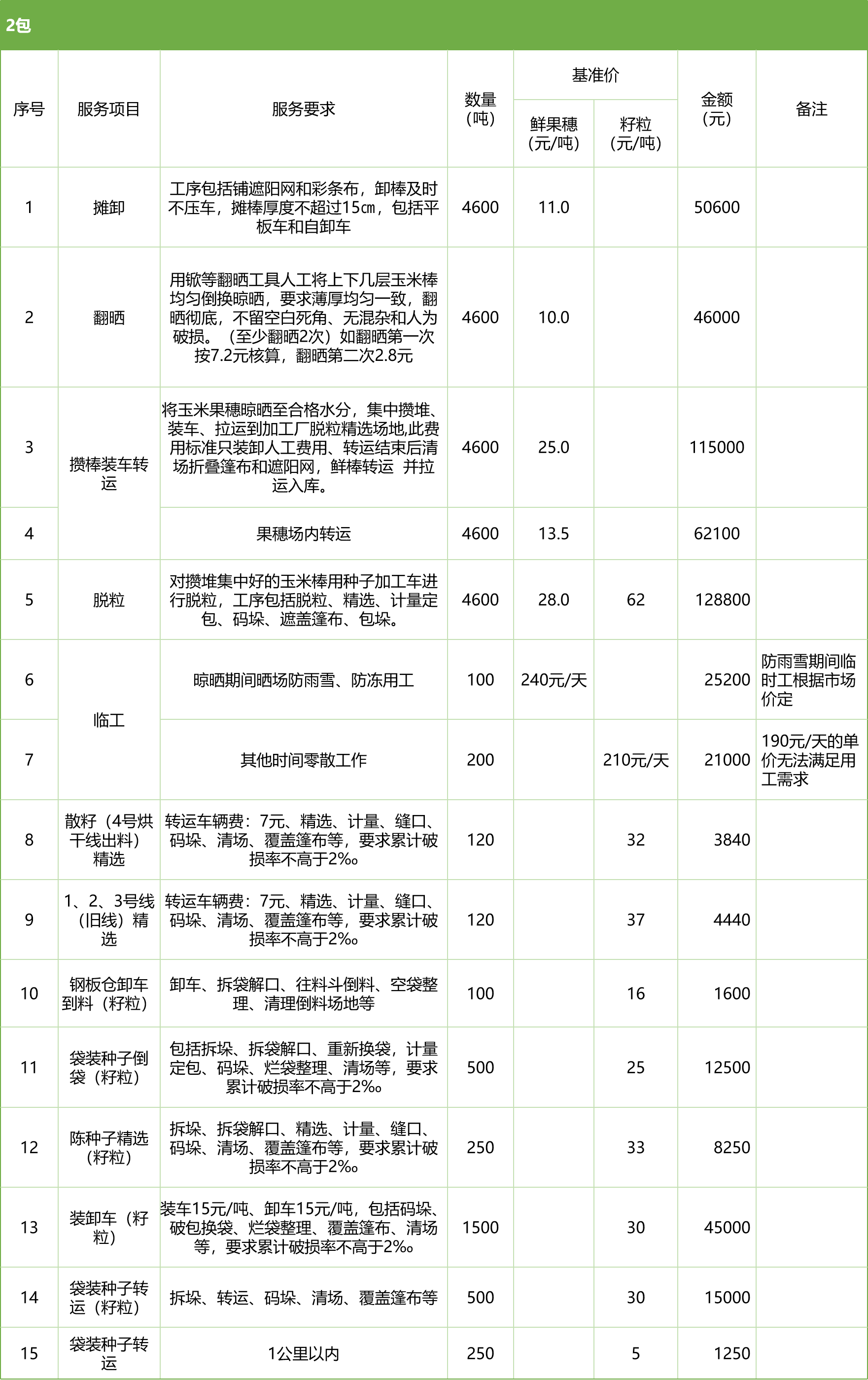 甘肅省敦煌種業(yè)集團(tuán)股份有限公司玉米種子分公司2025年鮮果穗晾曬、精選勞務(wù)外包服務(wù)項(xiàng)目競(jìng)爭(zhēng)性磋商公告