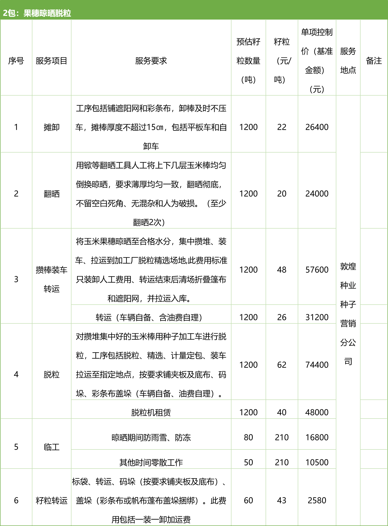 甘肅省敦煌種業(yè)集團(tuán)股份有限公司種子營(yíng)銷(xiāo)分公司鮮果穗運(yùn)輸服務(wù)及果穗晾曬脫粒、籽粒精選加工勞務(wù)外包服務(wù)項(xiàng)目 競(jìng)爭(zhēng)性磋商公告